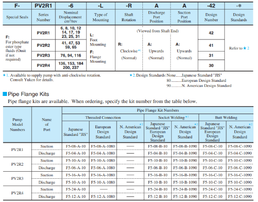 YUKEN叶片泵pv2r1-31raf1,油研PV2R系列叶片泵技术参数