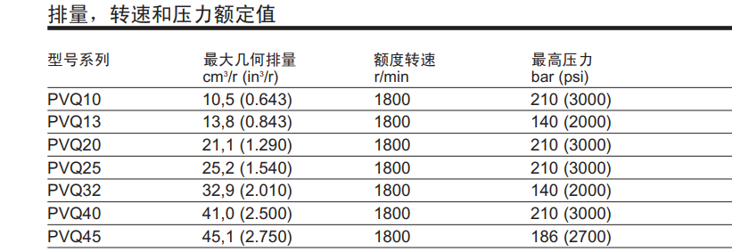 PVQ系列威格士变量柱塞泵技术参数