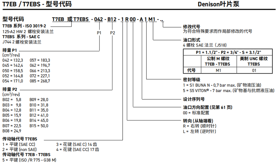 T7EB / T7EBS系列丹尼逊叶片泵型号代码说明
