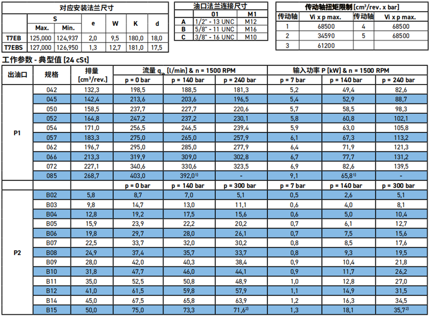 T7EB / T7EBS系列丹尼逊叶片泵规格参数