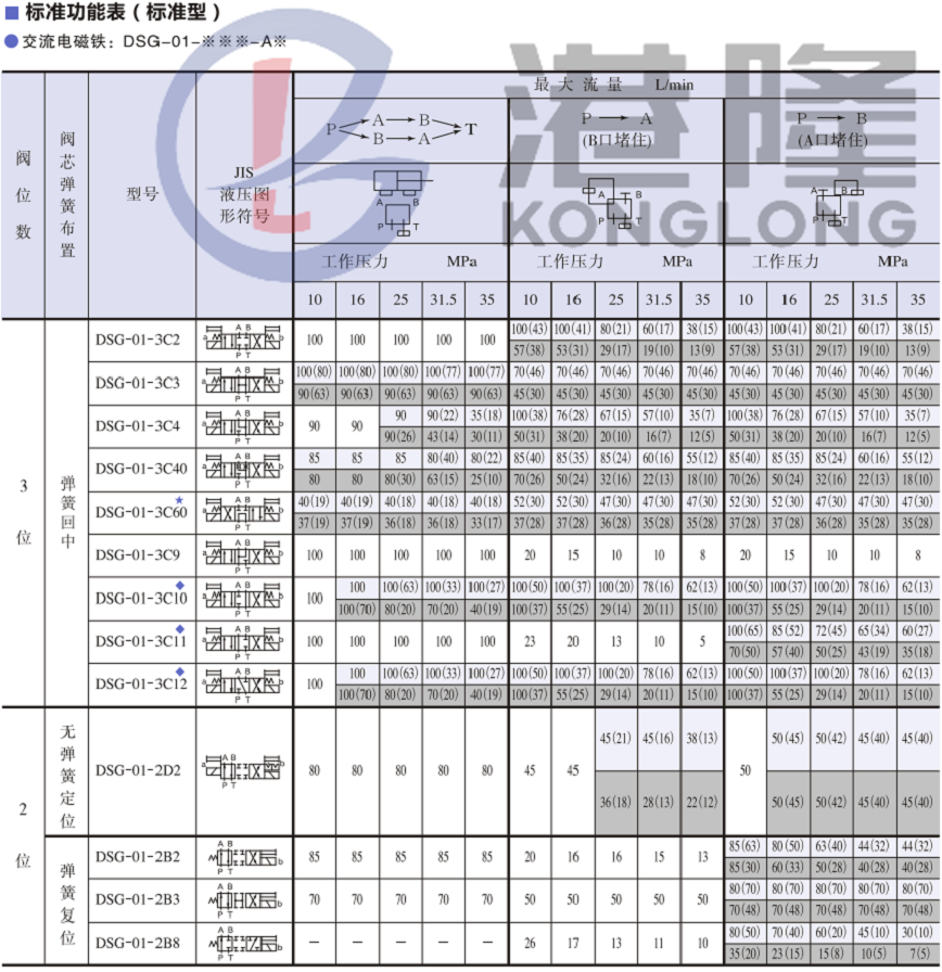 油研电磁阀DSG-01-3C3-D24-N1-50