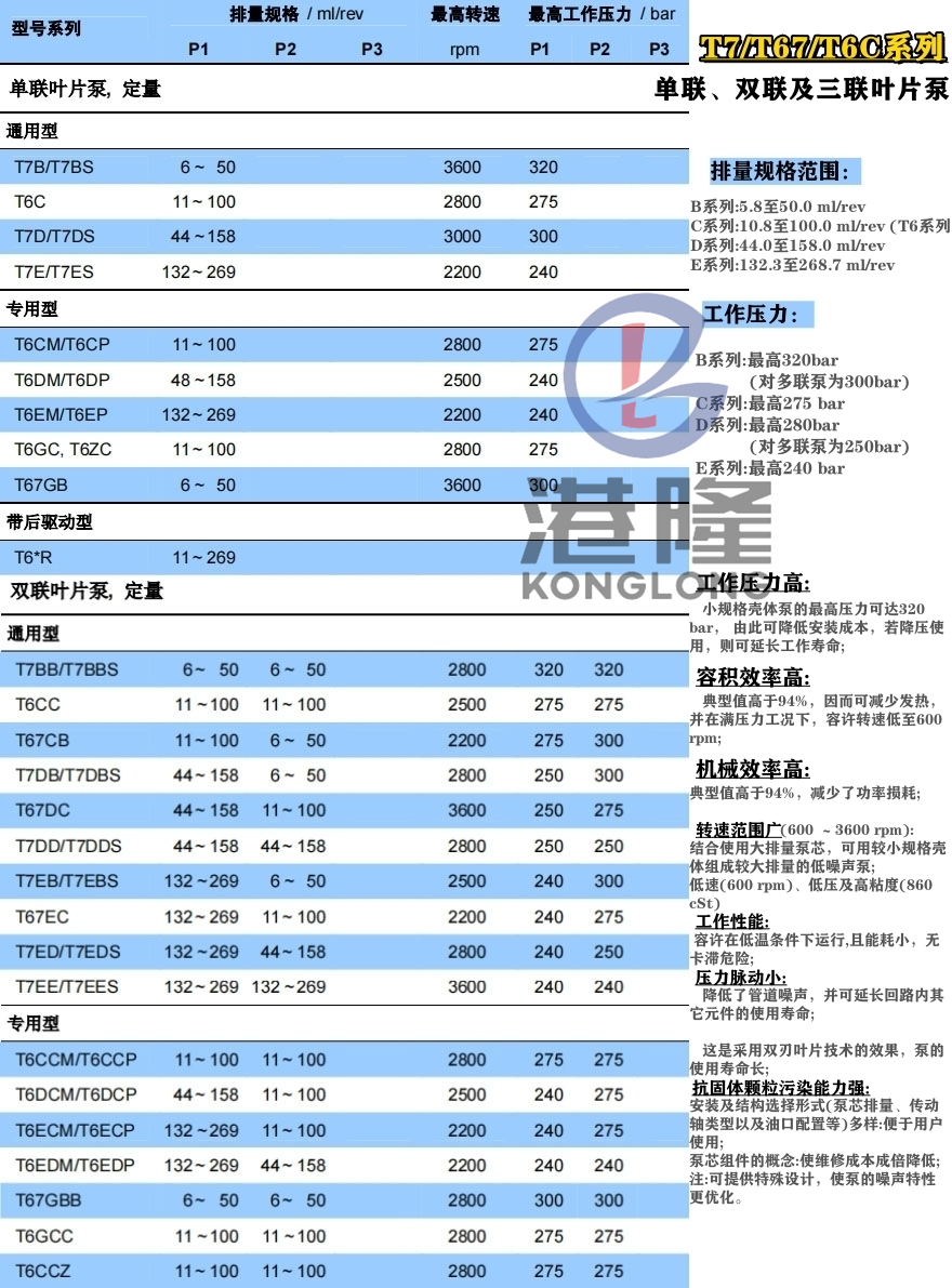 T7/T67/T6C叶片泵