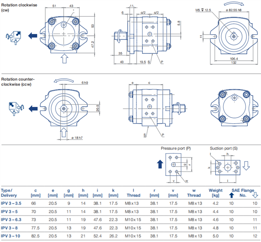 福伊特VOITH齿轮泵IPV尺寸3,旋转和尺寸