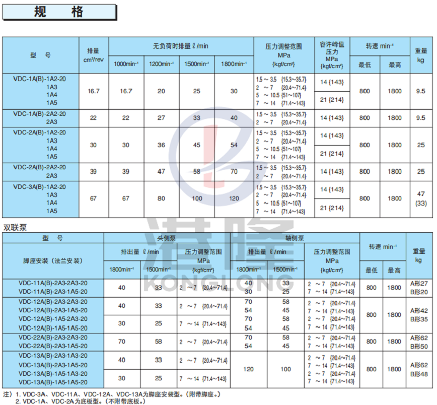 不二越VDC系列可变叶片泵技术参数