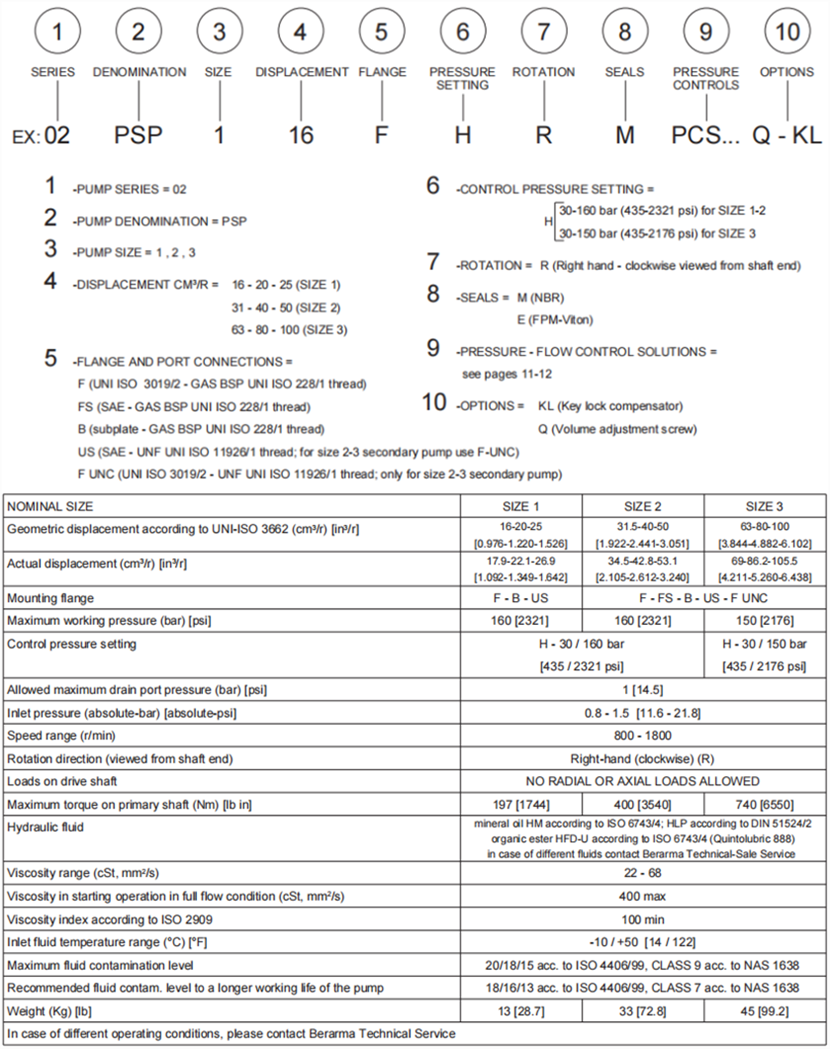 Berarma布莱玛02-PSP系列变量叶片泵型号说明
