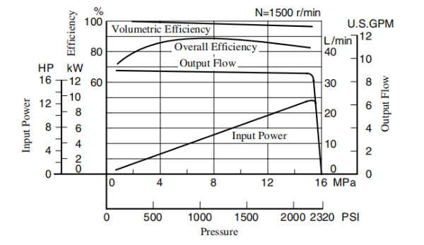 YUKEN叶片泵PV2R13-17-116-F-RAAA-41 ，油研PV2R叶片泵