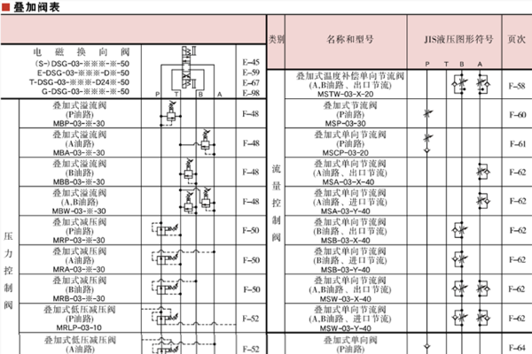 03系列油研YUKEN叠加阀类型及型号-油研液压