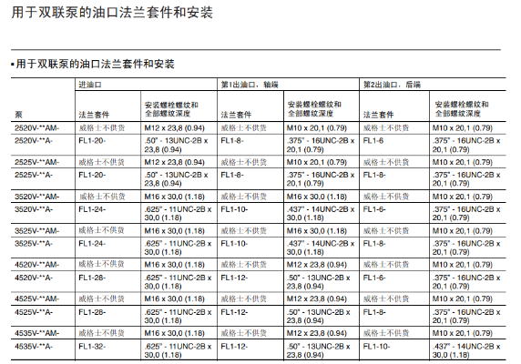 4535V系列伊顿VICKERS双联叶片泵用于双联泵的油口法兰套件和安装