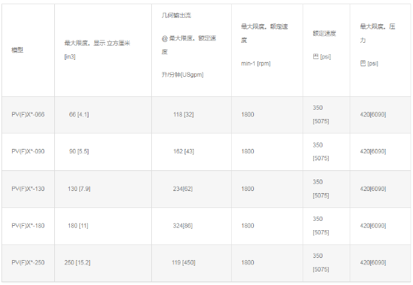 PVXS066、PVXS090、PVXS130、PVXS180、PVXS250威格士（VICKERS）变量柱塞泵