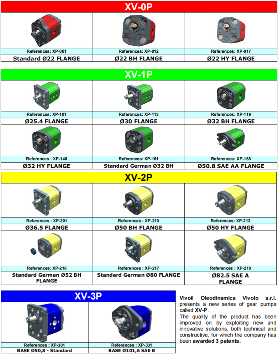维沃尔VIVOIL齿轮泵