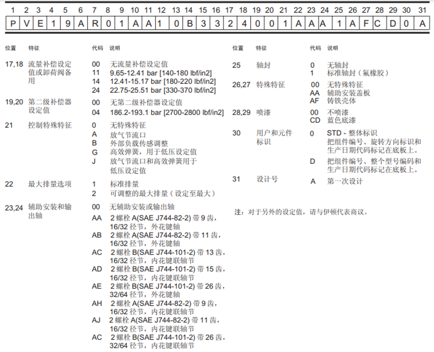威格士变量柱塞泵型号说明