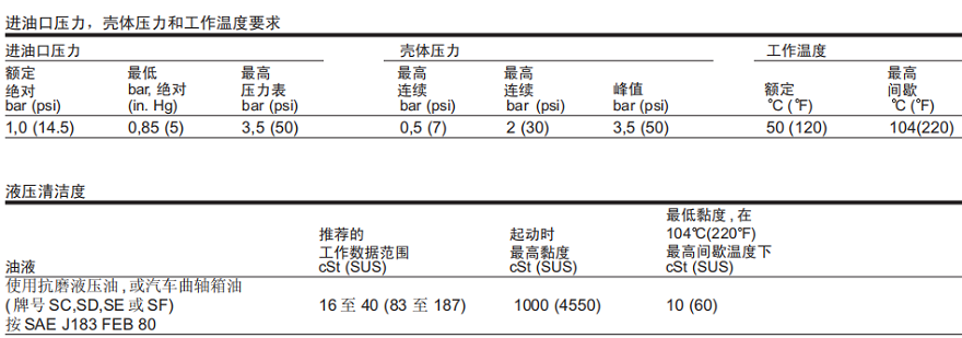 PVM系列VICKERS变量柱塞泵工作要求