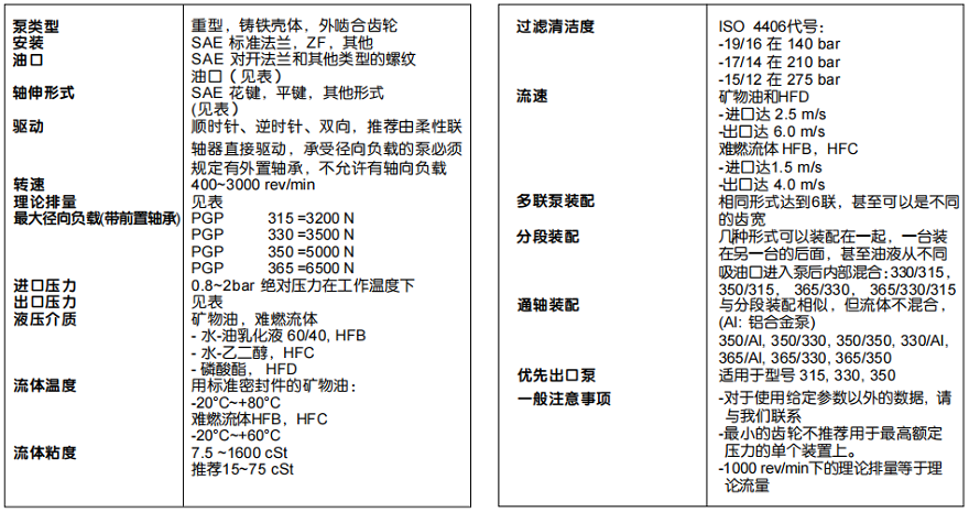 派克齿轮泵300系列
