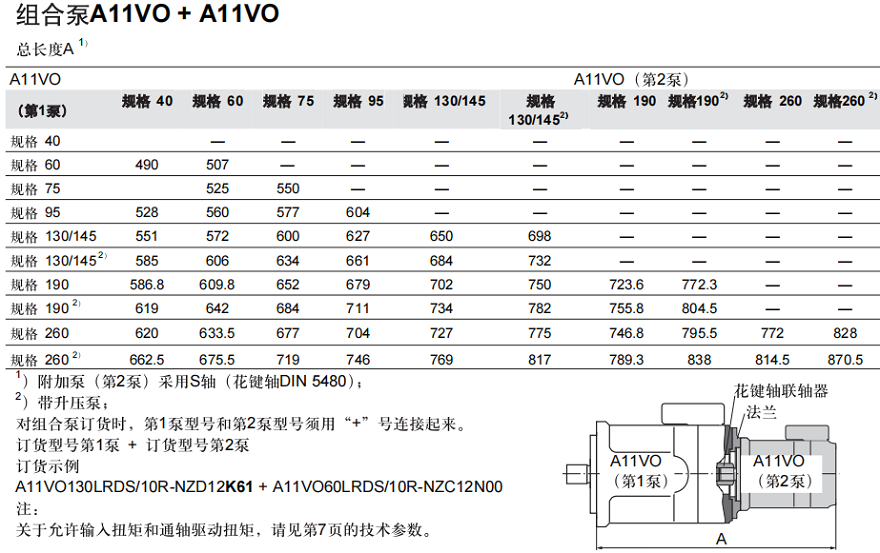 力士乐组合泵A11VO+A11VO