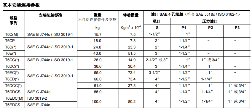 T6系列denison丹尼逊单联叶片泵基本安装连接参数
