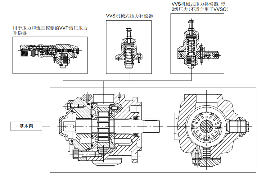 威格士VVS和VVP变量叶片泵
