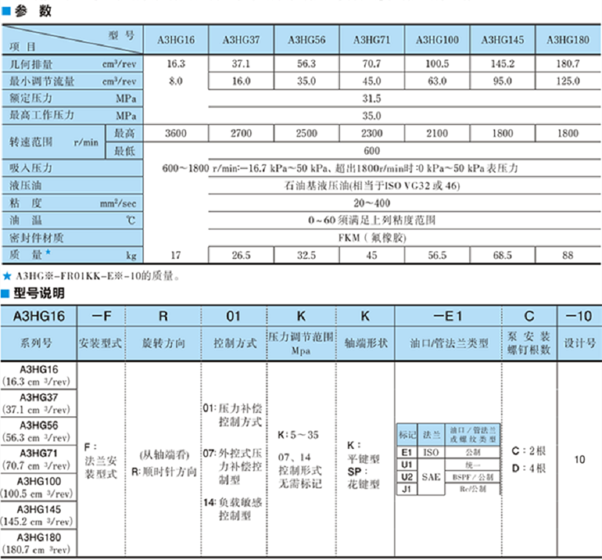 油研A3HG系列高压变量柱塞泵参数及型号说明
