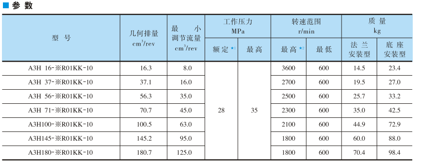 油研A3H变量柱塞泵参数