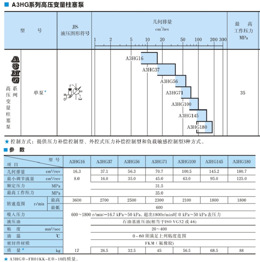 油研A3HG100-FR07K-E1D-10高压变量柱塞泵参数