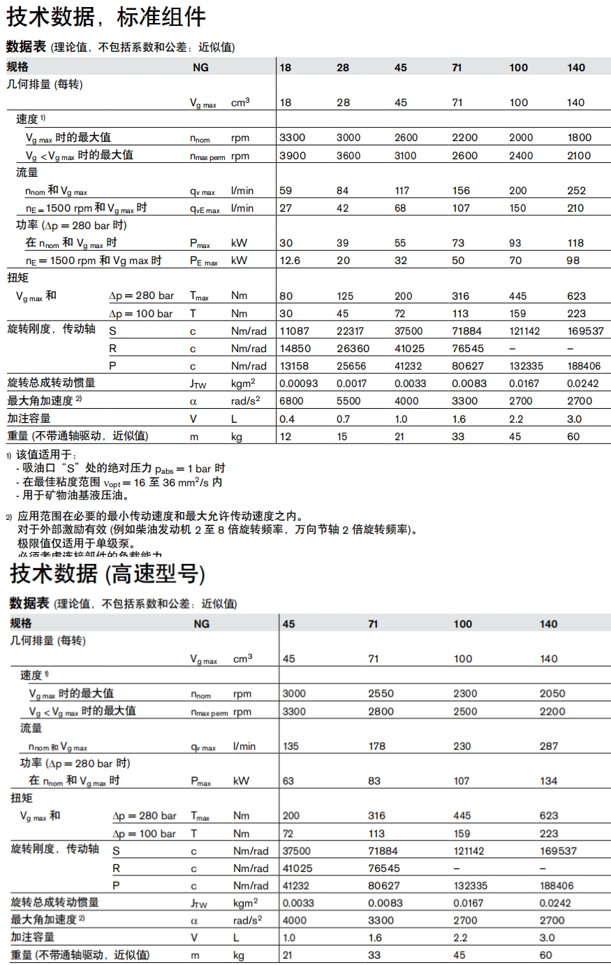 力士乐变量柱塞泵a10vso71dr/31r.ppa12n00
